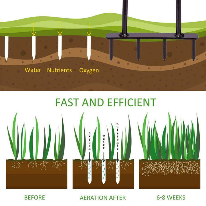 manual lawn aerator